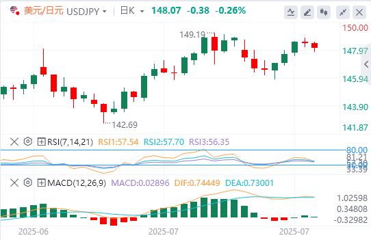 Big data and Canadian Federal Reserve interest rate decisions are www.xm-bx.coming(图3)