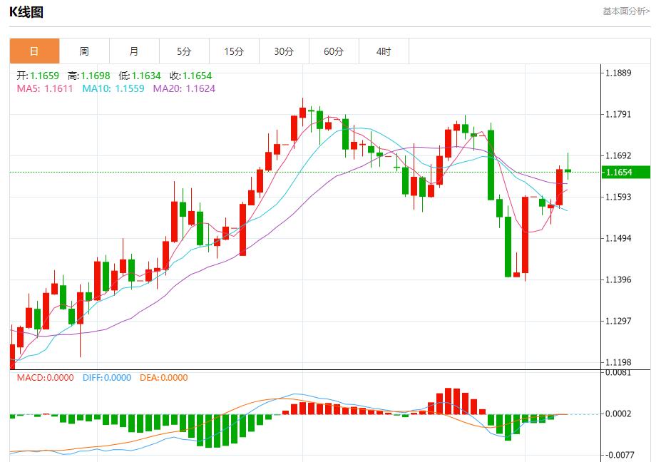 Global stock market storm is www.xm-bx.coming, analysis of short-term trends of spot gold, silver, crude oil and foreign exchange on August 7(图1)