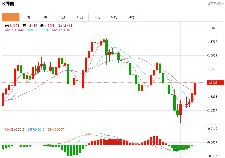 Global stock market storm is www.xm-bx.coming, analysis of short-term trends of spot gold, silver, crude oil and foreign exchange on August 7(图2)