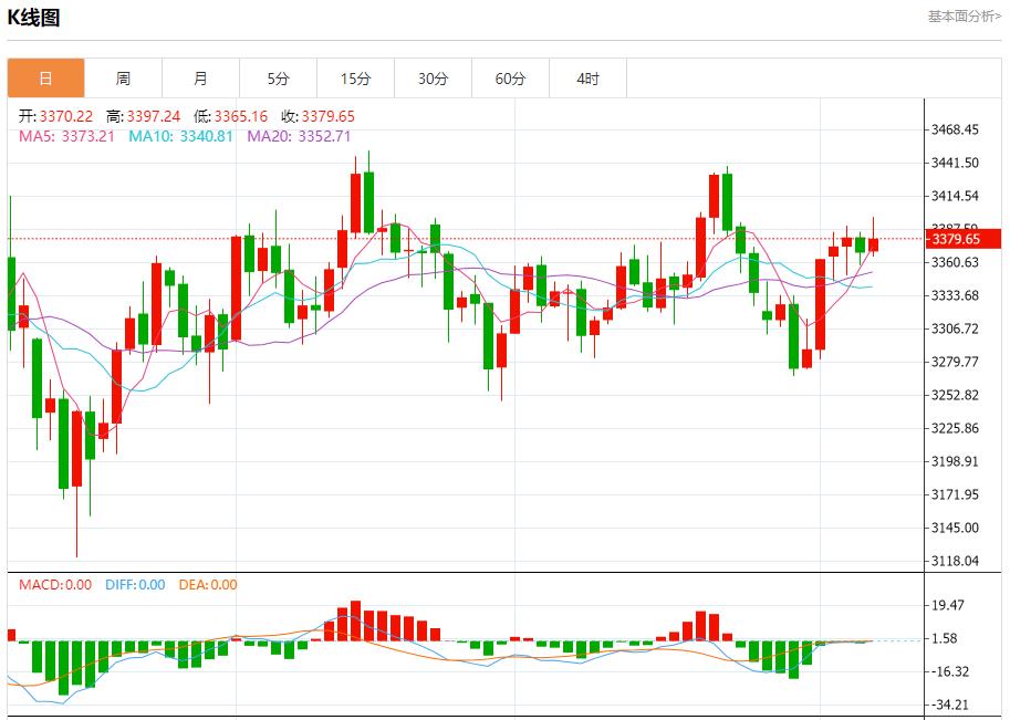 Global stock market storm is www.xm-bx.coming, analysis of short-term trends of spot gold, silver, crude oil and foreign exchange on August 7(图3)