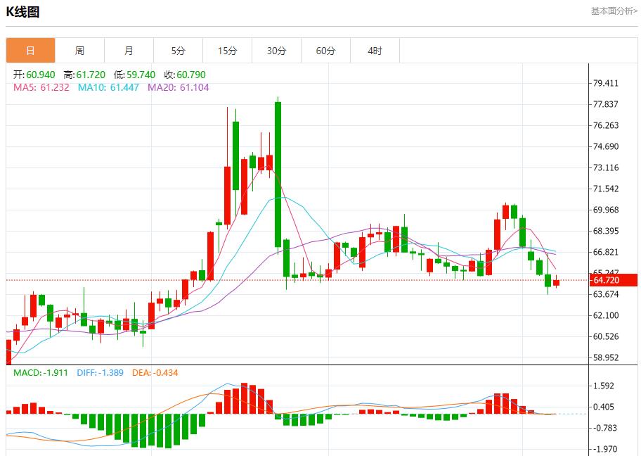 Global stock market storm is www.xm-bx.coming, analysis of short-term trends of spot gold, silver, crude oil and foreign exchange on August 7(图5)