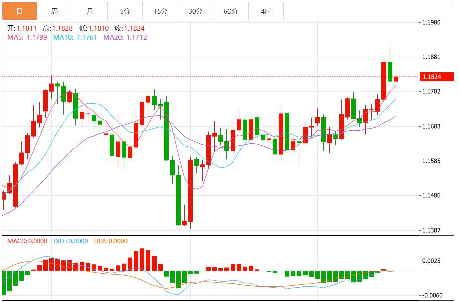 The market evaluates the Feds position to further cut interest rates, and the US dollar index maintains consolidation pattern(图2)