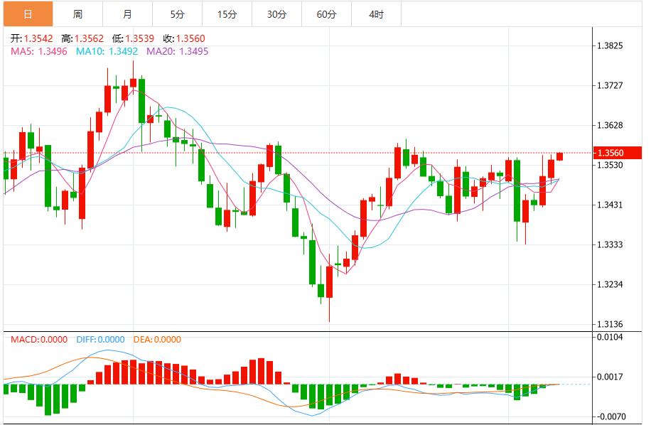 CPI and unemployment benefits data push up Federal Reserve bets on interest rate cuts, dollar weakens(图3)