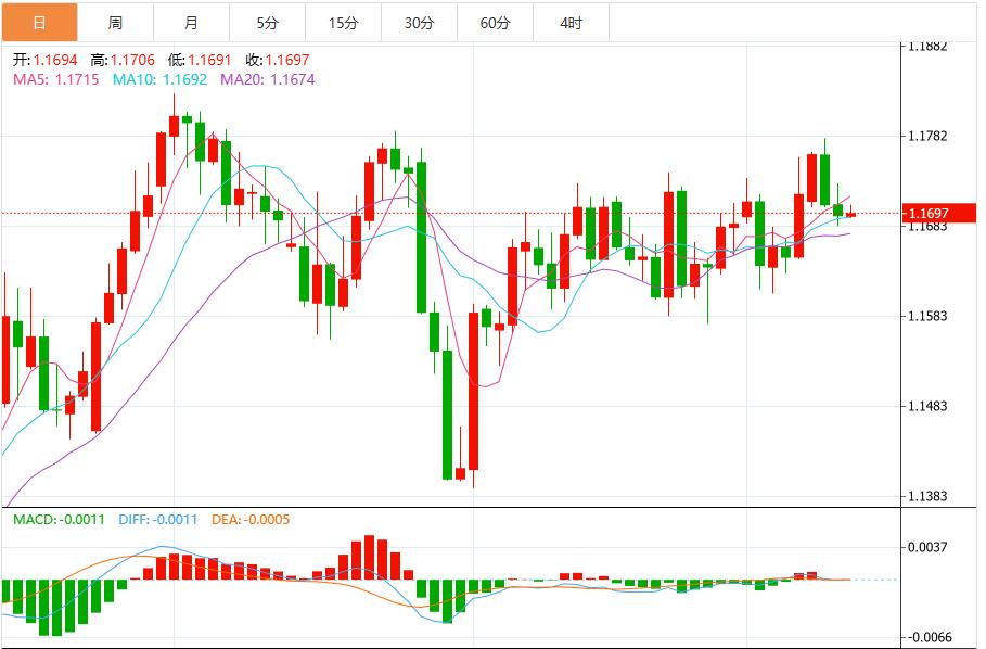 CPI and unemployment benefits data push up Federal Reserve bets on interest rate cuts, dollar weakens(图2)
