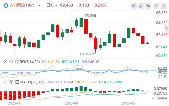 The US dollar index continues to rebound, and the risk of the US government shutdown has risen again!(图5)
