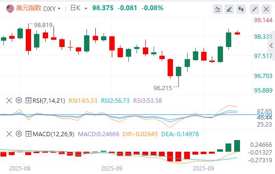 Strong GDP boosts the dollars rebound, but the real test is PCE tonight! This is how the trend will be set next week?(图1)