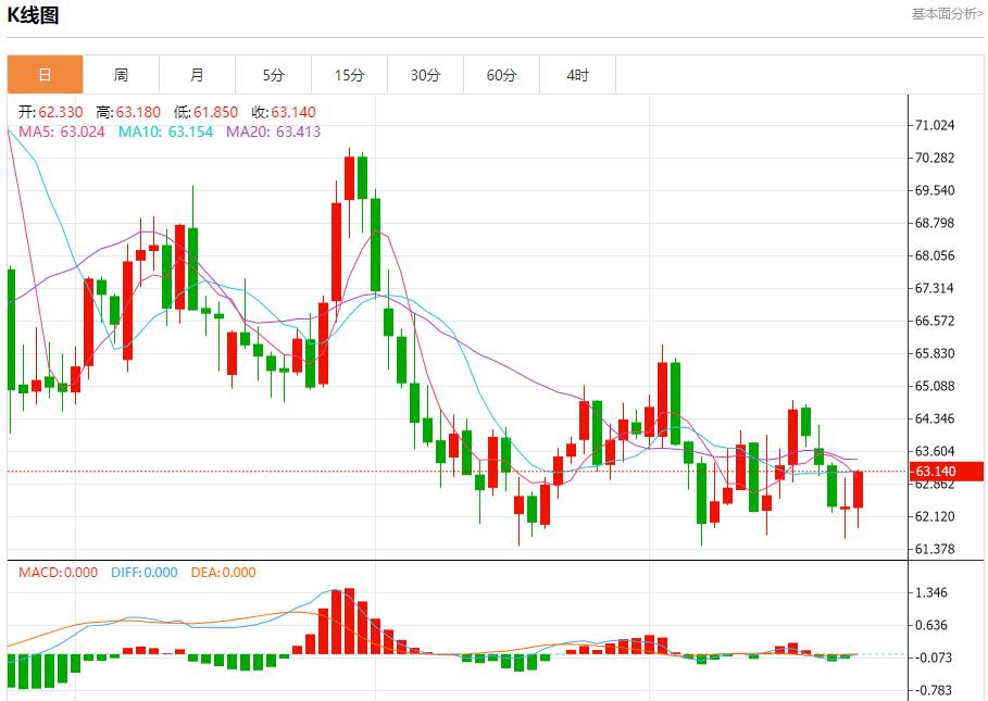 Disagreements within the Federal Reserve emerged, analysis of short-term trends of spot gold, silver, crude oil and foreign exchange on September 23(图5)