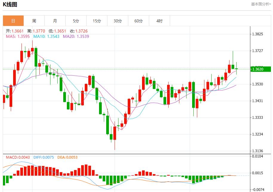 Trumps policy leads to immigration outflow, analysis of short-term trends of spot gold, silver, crude oil and foreign exchange on September 18(图2)