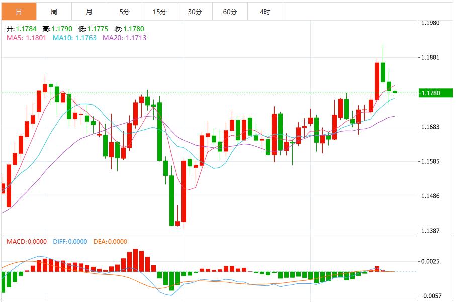The probability of the Feds interest rate cut in October has increased significantly, and the US dollar index is under pressure(图2)