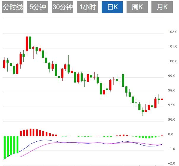 The US dollar index is expected to rise further, and the market is waiting for U.S. inflation data(图1)