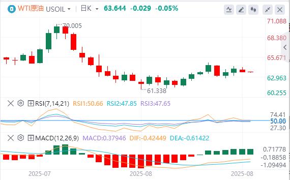 Feds favorite inflation indicator www.xm-bx.coms interest rate cuts in September, Trumps tariff measures are sentenced to illegal(图5)
