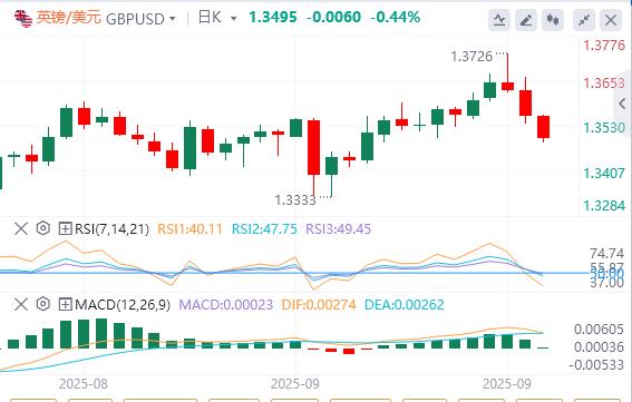Bank of Japans hawkish turn boosts yen, U.S. dollar index technology rebounds(图2)