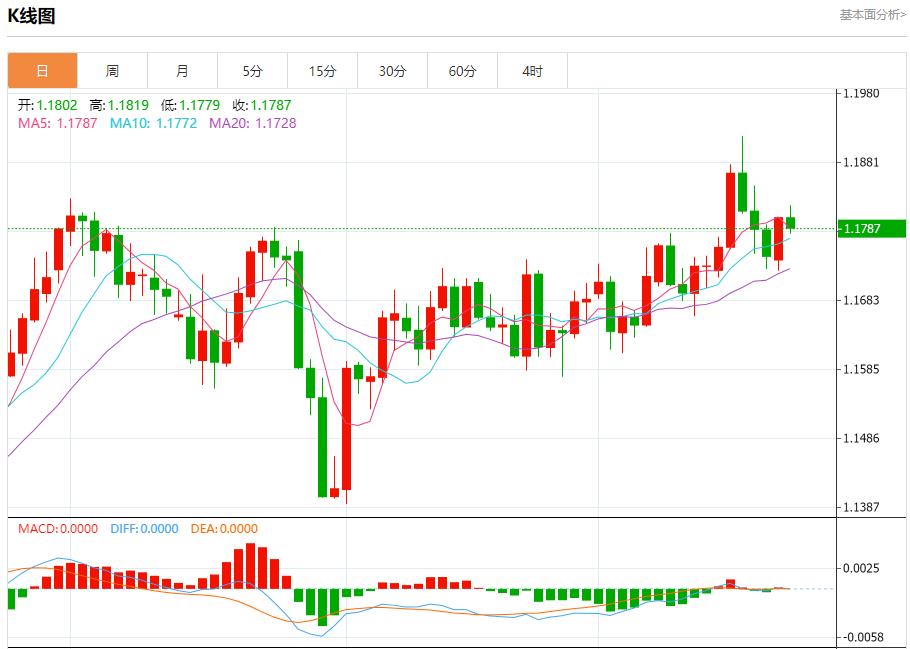Disagreements within the Federal Reserve emerged, analysis of short-term trends of spot gold, silver, crude oil and foreign exchange on September 23(图1)
