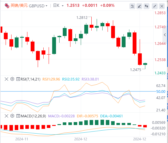 The dollar rally triggered by the Feds decision has paused, and PCE is expected to www.xm-bx.com the strong dollar(图2)