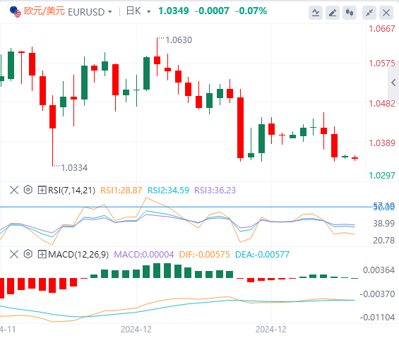 XM Forex Market www.xm-bx.commentary: US Dollar Index hits a two-year high! Pay attention to Trumps policies(图2)