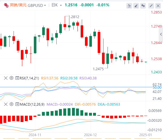 XM Forex Market www.xm-bx.commentary: US Dollar Index hits a two-year high! Pay attention to Trumps policies(图3)