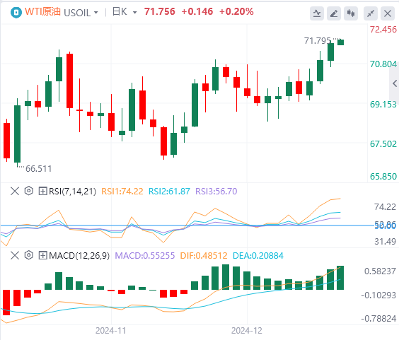 XM Forex Market www.xm-bx.commentary: US Dollar Index hits a two-year high! Pay attention to Trumps policies(图5)