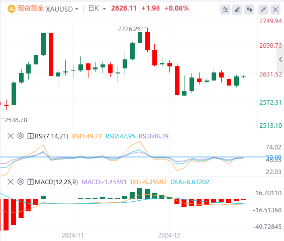 XM Forex Market www.xm-bx.commentary: US Dollar Index hits a two-year high! Pay attention to Trumps policies(图4)